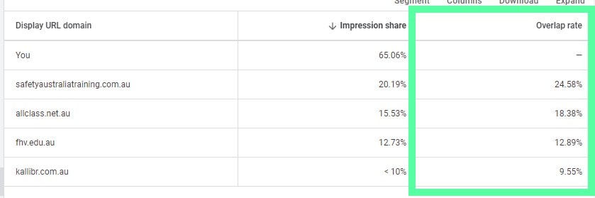 google adwords auction insights overlap rate