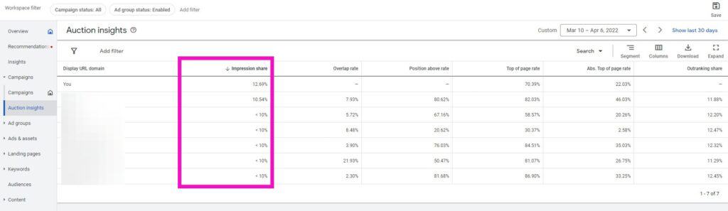 google adwords auction insights impression share