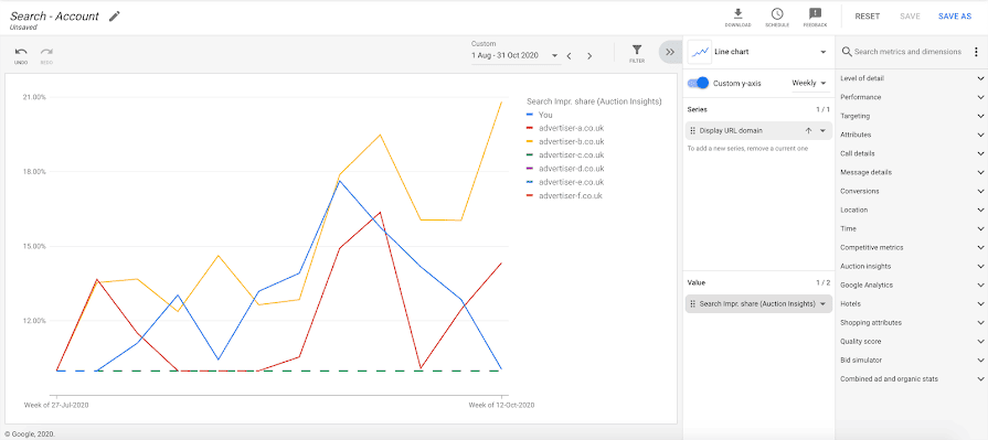 google adwords auction insights data report